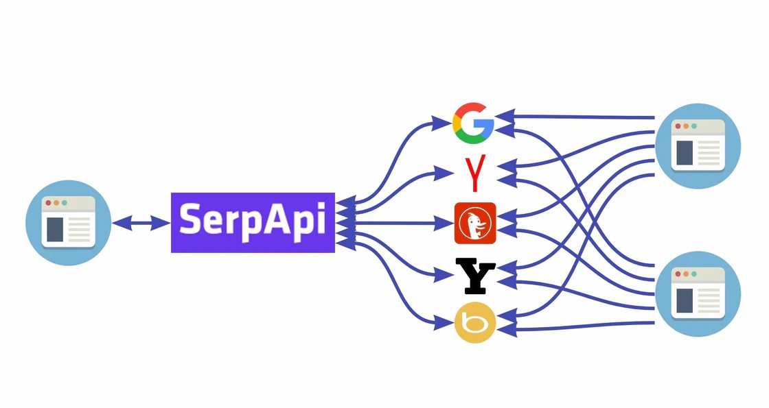 Why the SERP API is Crucial for Developers（测试）