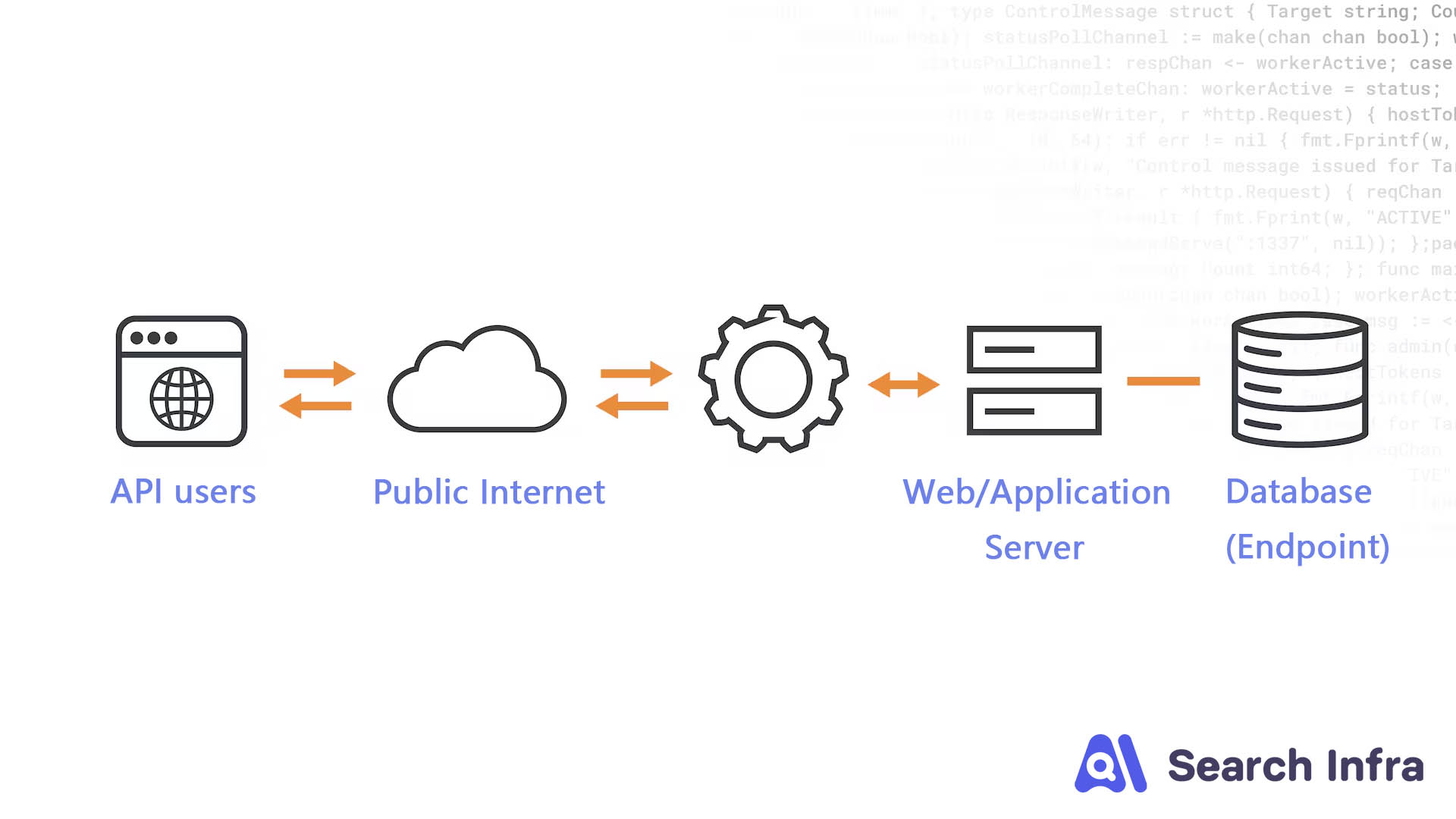 What is an API? API Meaning Explained + Search Infra API Real-time Search Data Solution