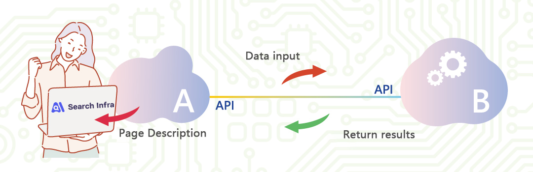 API Meaning Explained: What Is a SERP Checker and Why Search Infra API Is the Smarter Choice