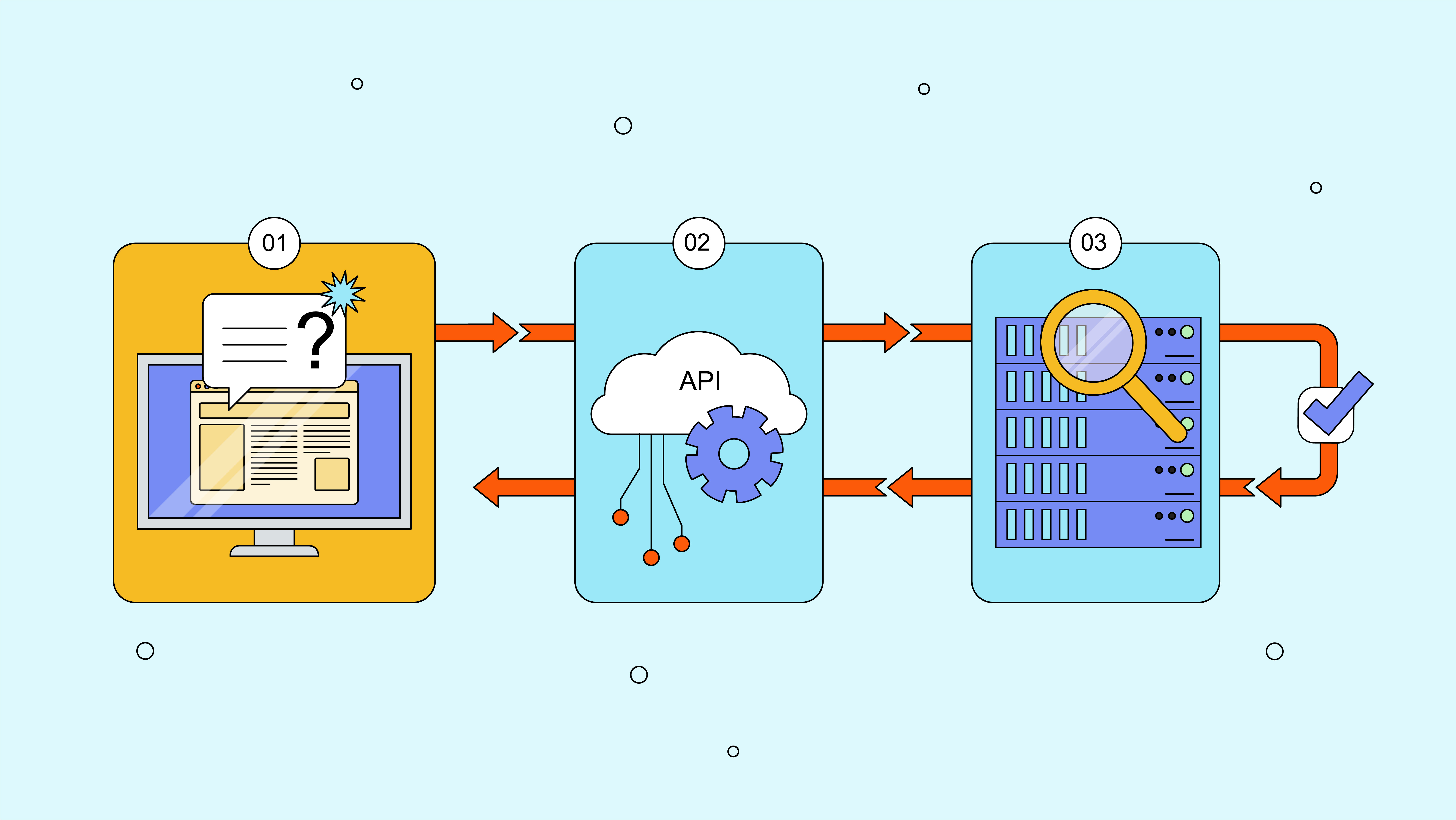 API Meaning Explained: What Is a SERP Checker and Why Search Infra API Is the Smarter Choice